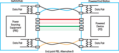 Cat 6 Poe Camera Wiring Diagram : How to Install PoE IP CCTV Cameras